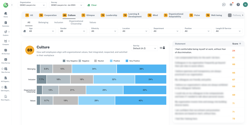 Coefficient HR survey platform dashboard
